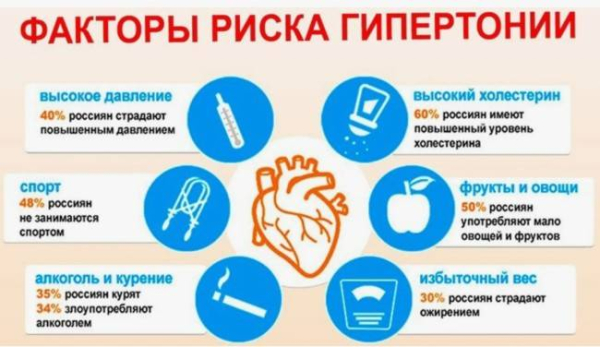 Наиболее часто задаваемые вопросы о гипертонии